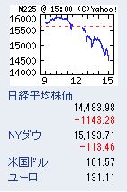 20130523-nikkei_down.jpg